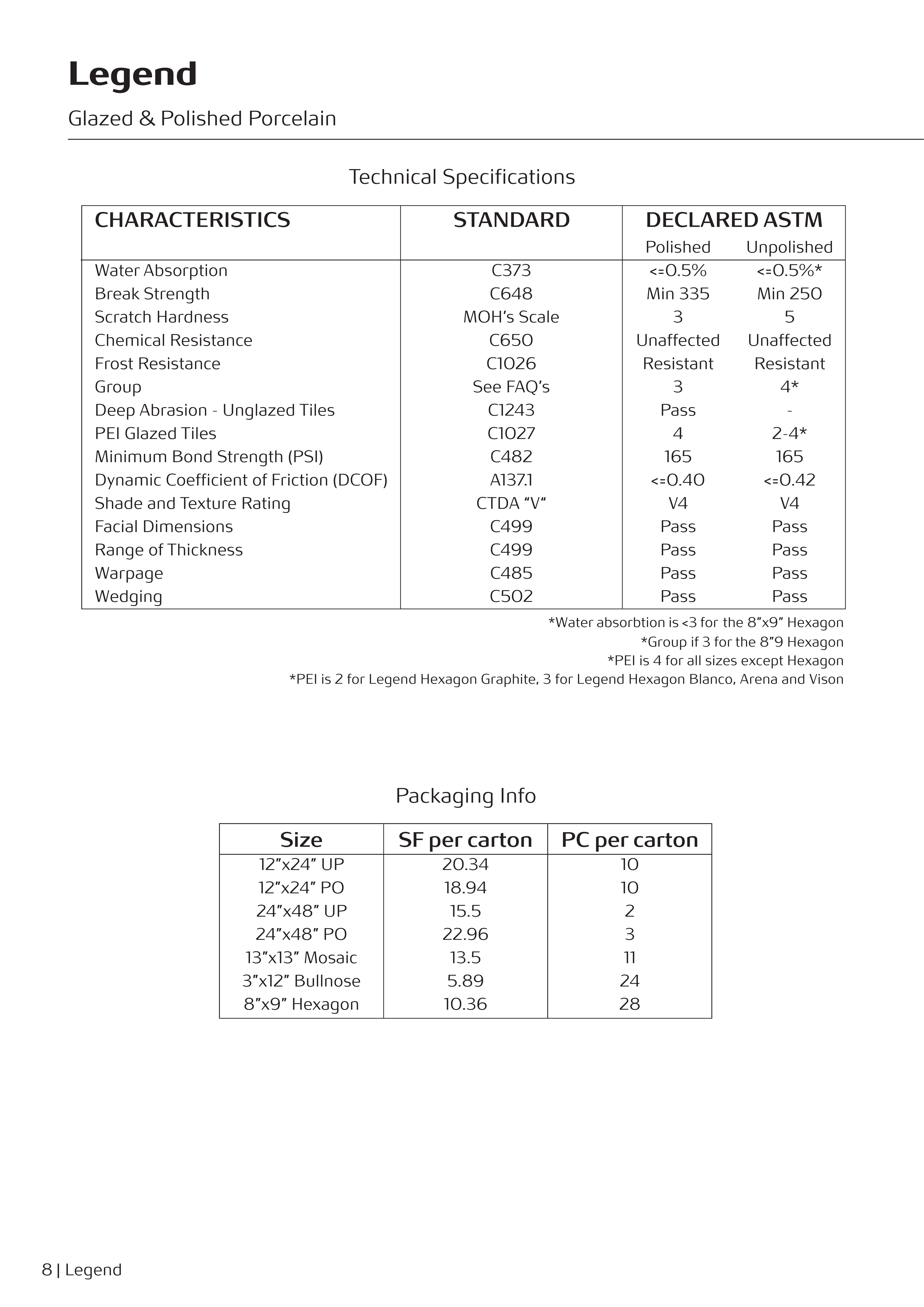 Ideas Legend - Image 4